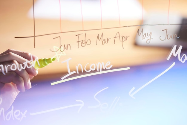 Oś czasu programu rozwoju